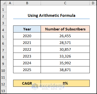 5 year cagr formula excel Arithmetic Formula