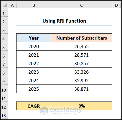 5 year cagr formula excel using RRI Function