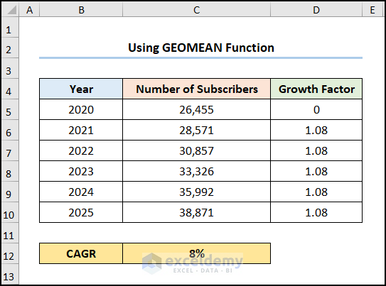 5 year cagr formula excel with GEOMEAN Function