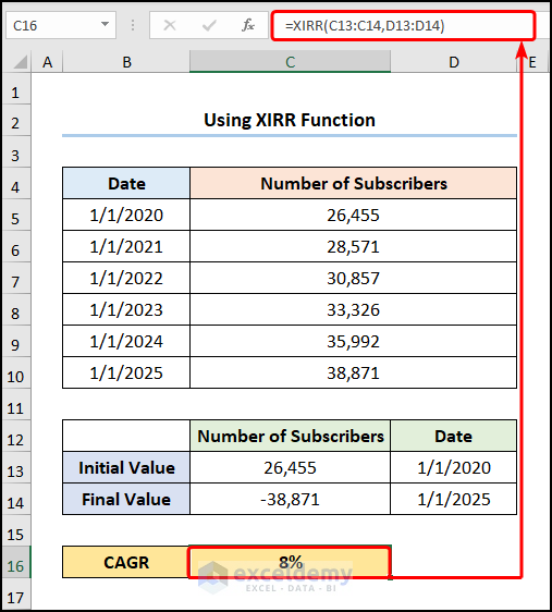 Utilizing XIRR Function