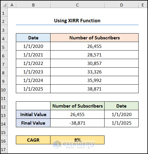 5 year cagr formula excel with XIRR Function