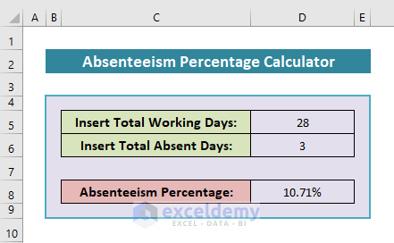 Absenteeism Percentage Calculator
