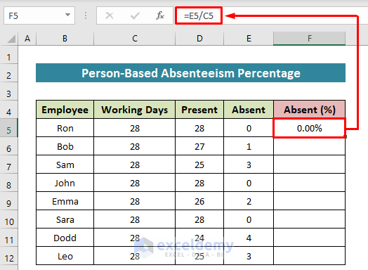 Formula to Calculate Individual Person-Based Absenteeism Percentage