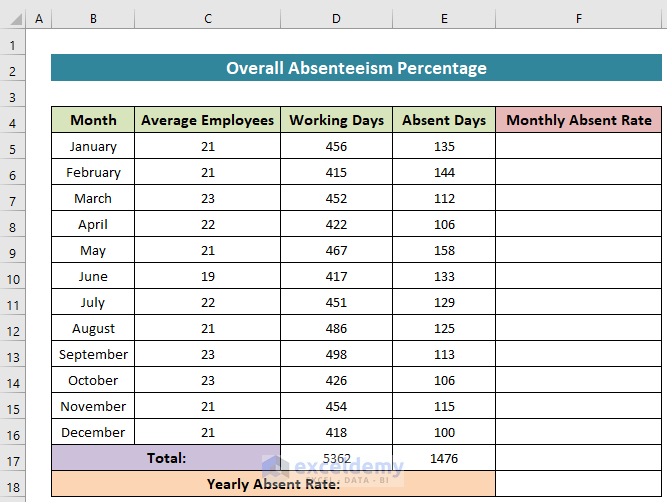 Overall Absenteeism Percentage in Excel