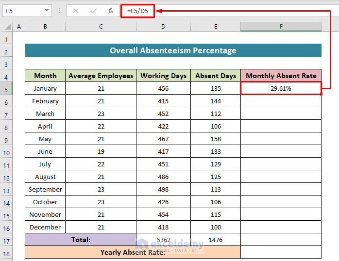 Insert Formula to Calculate Overall Absenteeism Percentage in Excel