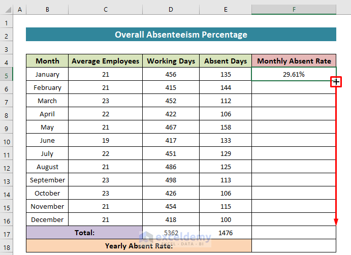 Drag Down Fill Handle Icon to Get Overall Absenteeism Percentage in Excel