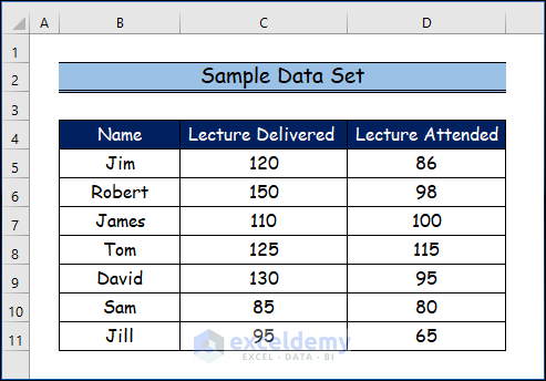 Step-by-Step Procedures to Calculate Attendance Percentage in Excel