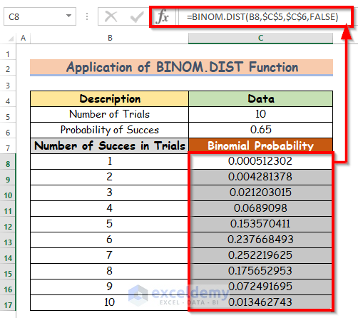 Apply BINOM.DIST Function to Calculate Binomial Probability