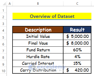 carried interest calculation excel