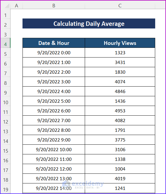 Sample Dataset to Calculate Daily Average in Excel