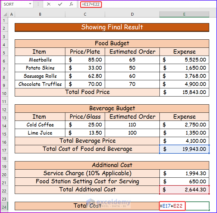 Showing Final Result as An Easy Step to Make Food and Beverage Budget in Excel