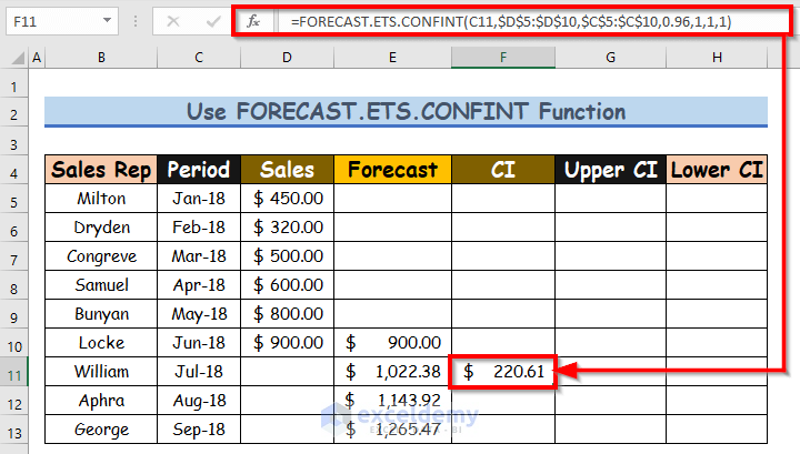 Use FORECAST.ETS.CONFINT Function to Calculate Confidence Interval