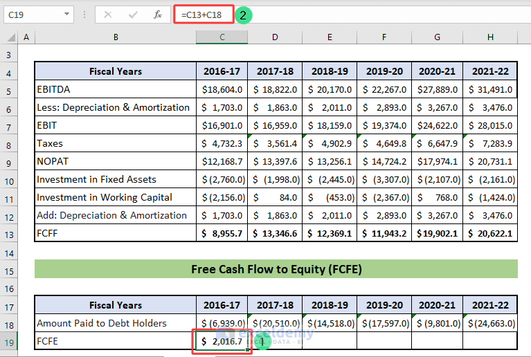 To calculate FCFE or Free Cash Flow to Equity in C19 enter a formula