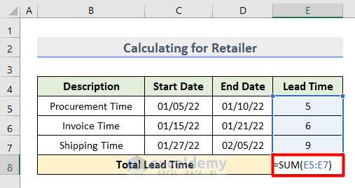 Calculate Lead Time in Excel for Retailer