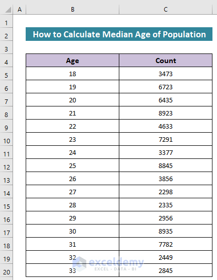 How to Calculate Median Age of Population in Excel