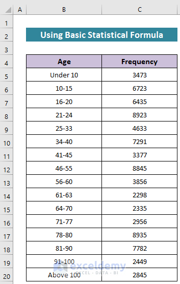 Using Basic Statistical Formula to Calculate Median Age of Population from an Aggregated Frequency Table