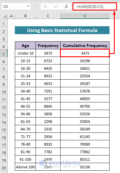 Find Cumulative Frequency to Calculate Median Age of Population from an Aggregated Frequency Table