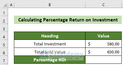 Sample Dataset to Calculate Percentage Return on Investment in Excel