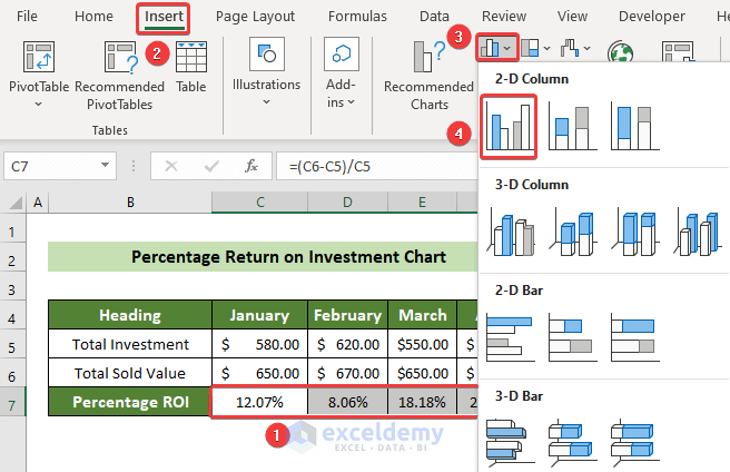 Insert a Chart for ROI Values