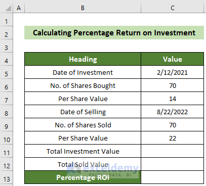 Sample Dataset with Unit Investment and Selling Price