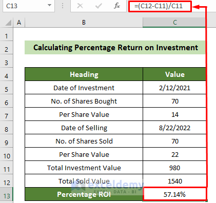 Formula to Calculate Percentage Return on Investment in Excel