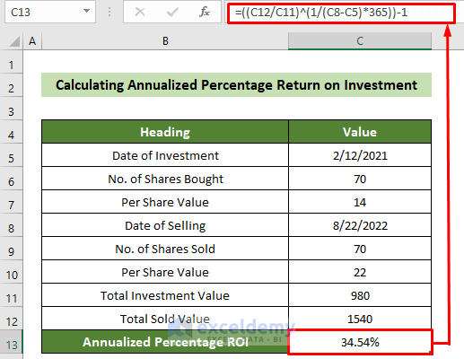 Formula to Calculate Annualized Percentage Return on Investment in Excel