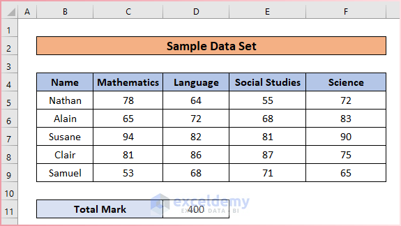 2 Easy Ways to Calculate Percentage for Multiple Rows  in Excel