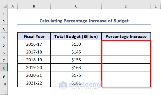 How to Calculate Percentage Increase of Budget