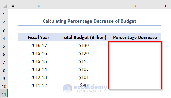 How to Calculate Percentage Decrease of Budget