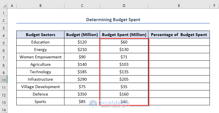 Determining Budget Spent