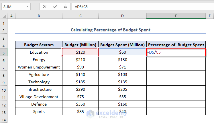 Calculating Percentage of Budget Spent