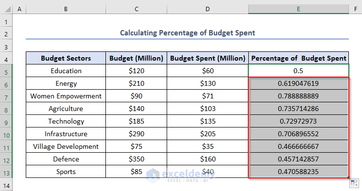 how to calculate percentage of budget spent in excel