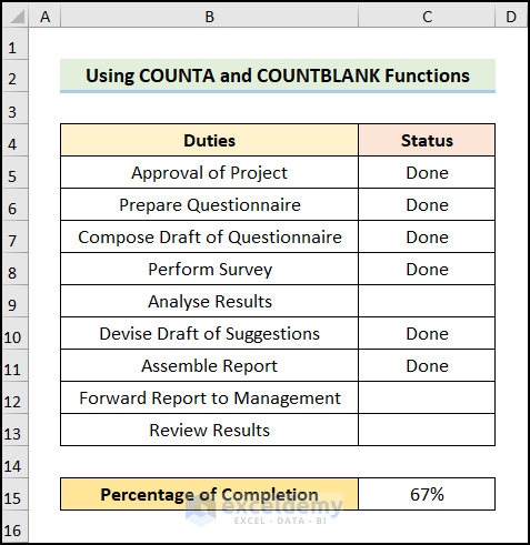 how to calculate percentage of filled cells in excel Applying COUNTA and COUNBLANK Functions