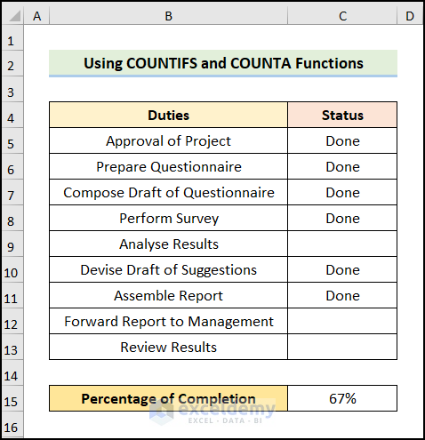 how to calculate percentage of filled cells in excel Employing COUNTIFS and COUNTA Functions