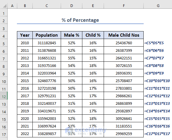 Finally, we got the number of male children by using the percentage of percentage