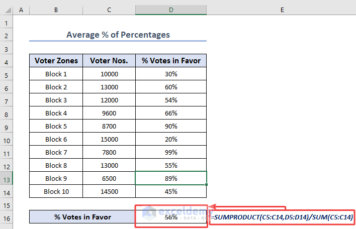 Computing the proportion of votes cast in favor using a formula