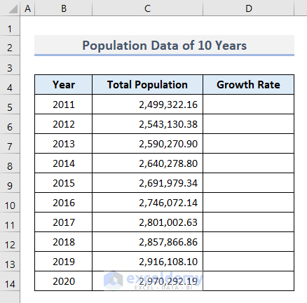 2 Effective Methods to Calculate Population Growth Rate in Excel