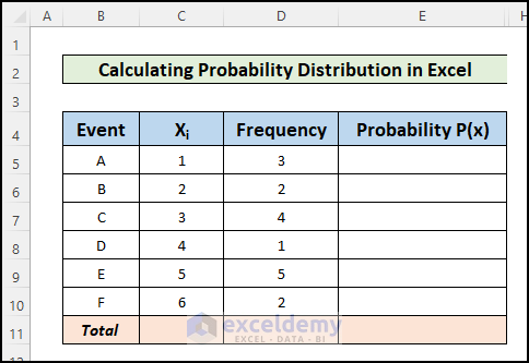 Sample Dataset to Calculate Probability Distribution in Excel