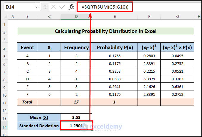 Calculate Standard Deviation Probability Distribution in Excel