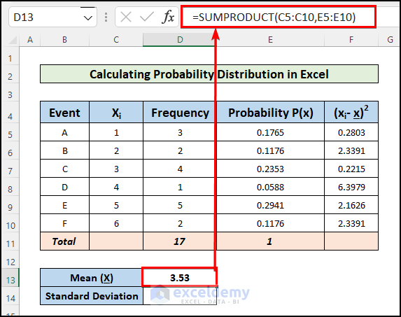 Calculate Mean of Probability Distribution in Excel using SUMPRODUCT function