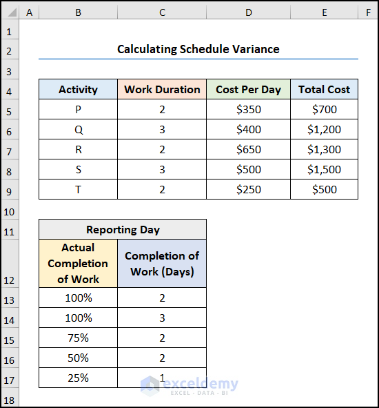 schedule variance formula in excel Calculating the Total Cost
