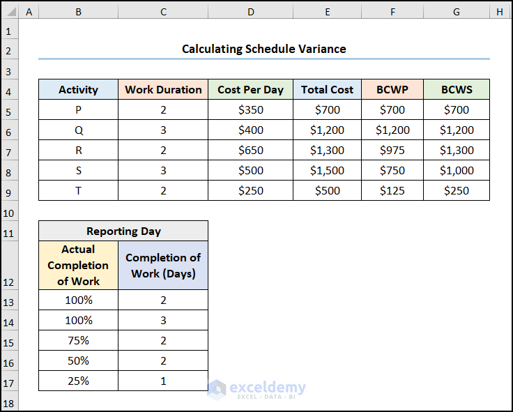 schedule variance formula in excel obtaining BCWP and BCWS