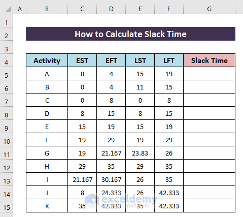 How to Calculate Slack Time in Excel