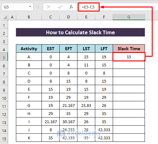Calculating Slack Time Using the Start Time