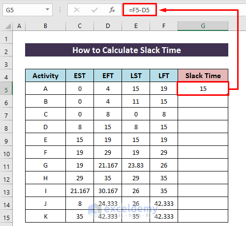 Calculating Slack Time Using the Finish Time