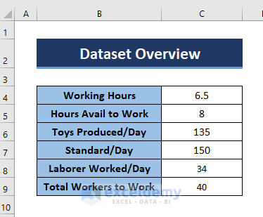 Dataset to Calculate Utilization Percentage in Excel