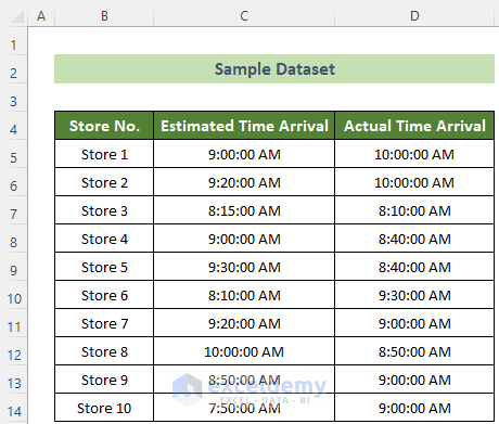 Sample Dataset to Calculate On-Time Delivery Performance in Excel