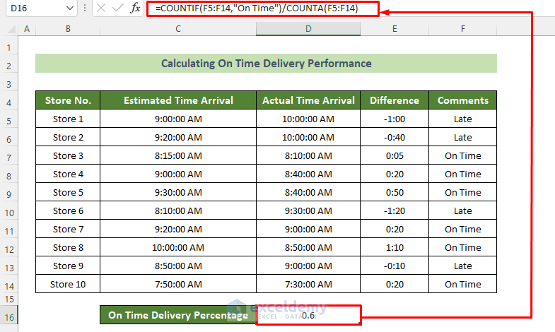 Calculate On-Time Delivery Performance Percentage in Excel
