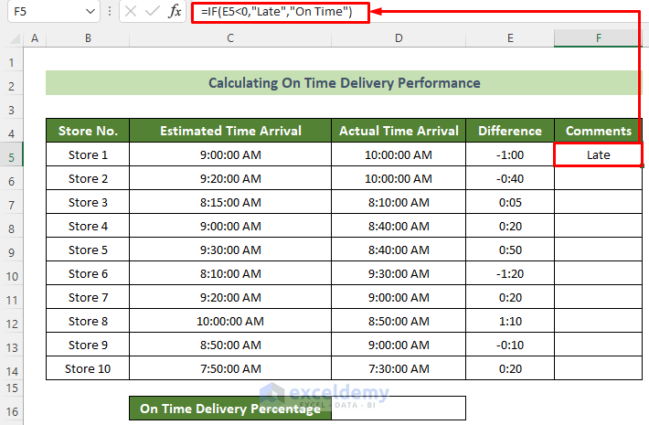 Formula to Calculate and Comment On Time Delivery Performance in Excel