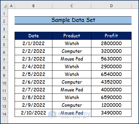 Step-by-Step Procedures to Change Comma in Excel to Indian Style